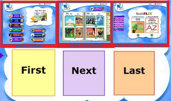 Bookflix A Fun Way To Read Together Family Fun Twin Cities