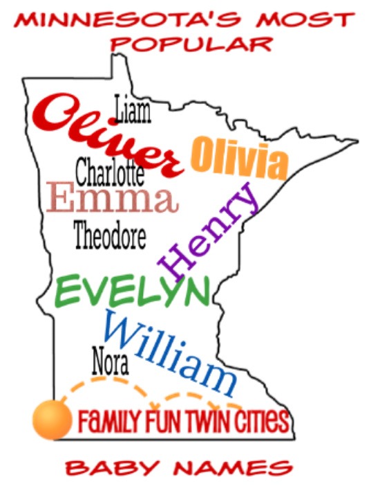 Minnesota Baby Names